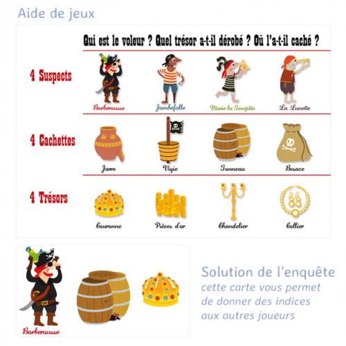 TRÉSORS VOLÉS